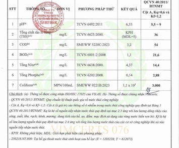 CÔNG BỐ KẾT QUẢ QUAN TRẮC MÔI TRƯỜNG ĐỊNH KỲ - QUÝ 01+02/2025