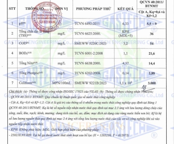 CÔNG BỐ KẾT QUẢ QUAN TRẮC MÔI TRƯỜNG ĐỊNH KỲ - QUÝ 01+02/2025