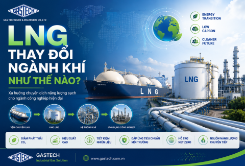LNG THAY ĐỔI NGÀNH KHÍ NHƯ THẾ NÀO?