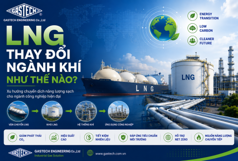 LNG THAY ĐỔI NGÀNH KHÍ NHƯ THẾ NÀO?